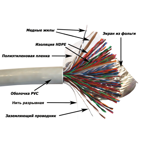 Кабель NewMax FTP, медный, 50 пар, 25AWG, Кат.5e, PVC, серый, 305 метров